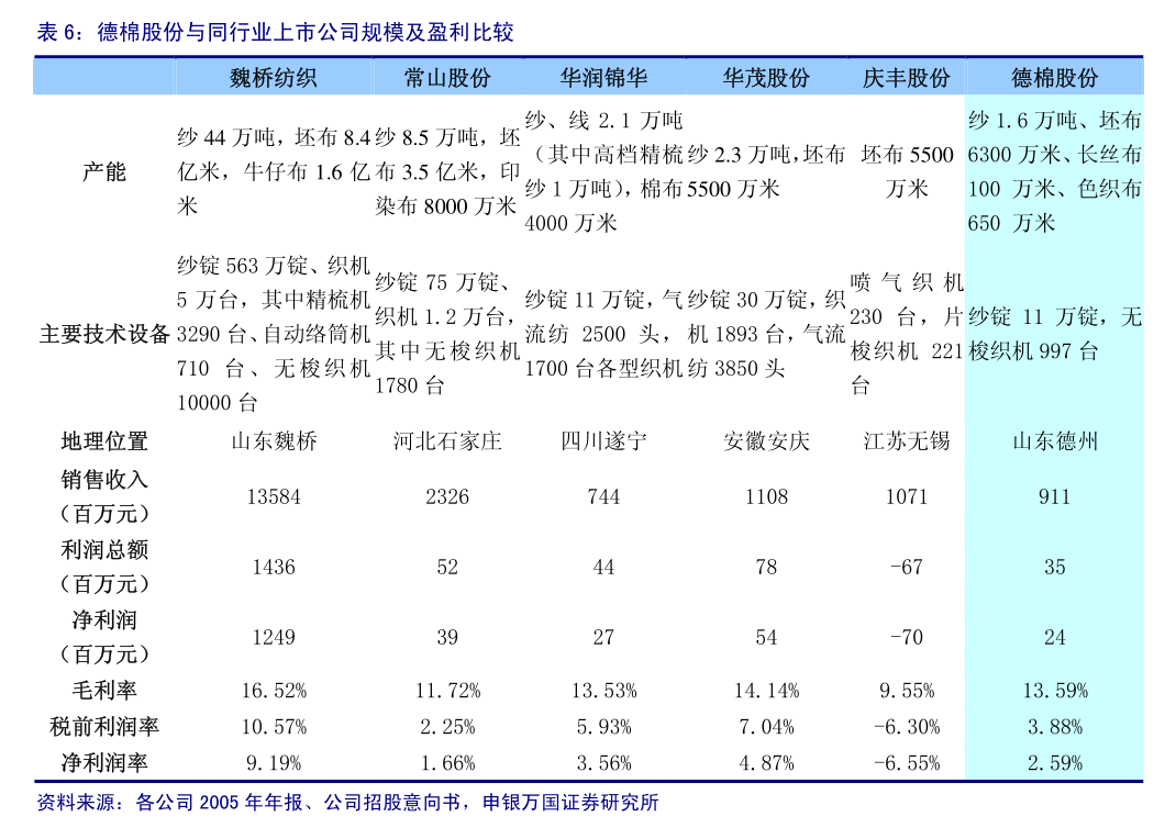 磐石基业:关于拟设立全资子公司公告