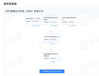 宁德时代持股宁普时代成立动力公司,注册资本5000万元