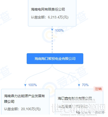 低价8424万!大型央企再"卖"公司