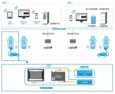 合信充电桩专用控制器H224C剑指480万个充电桩